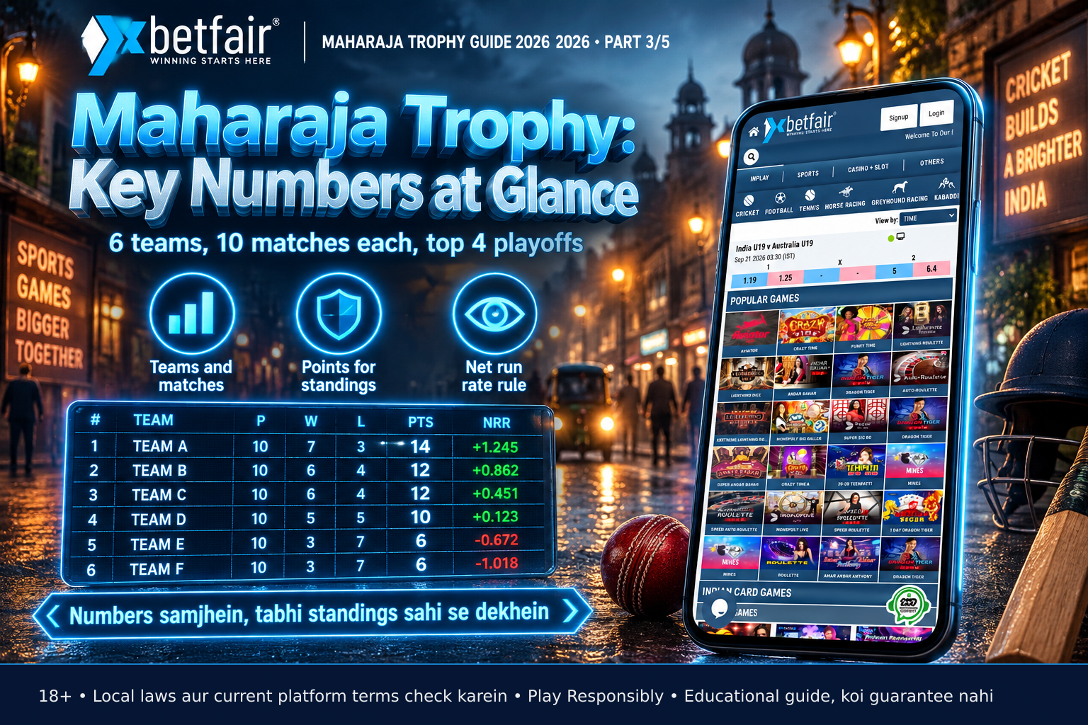 Scoreboard display with team names, points, net run rate columns, no readable text or logos